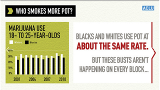 Illustration for article titled Why Are Black People Nearly 4 Times as Likely to Be Arrested for Weed?